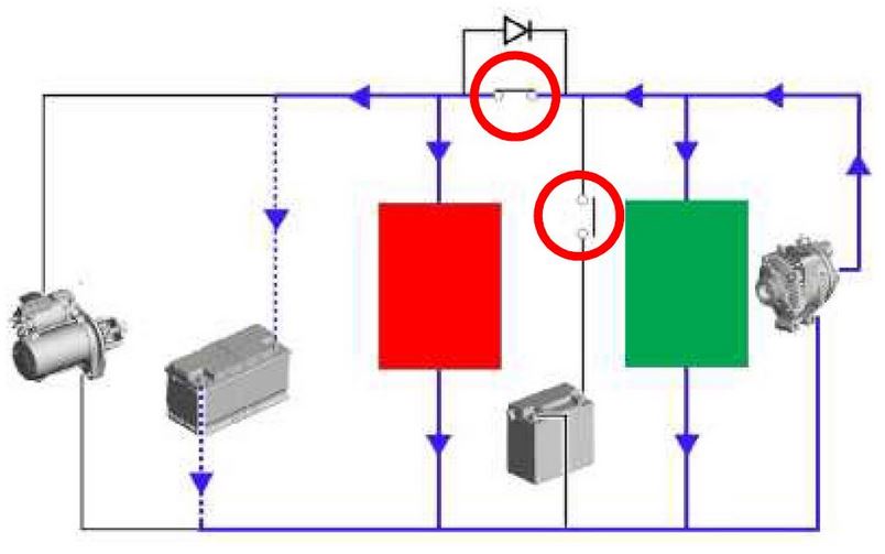 باتری کمکی، باتری دوم و باتری بک آپ خودرو 4 System Conditions – Engine Running
