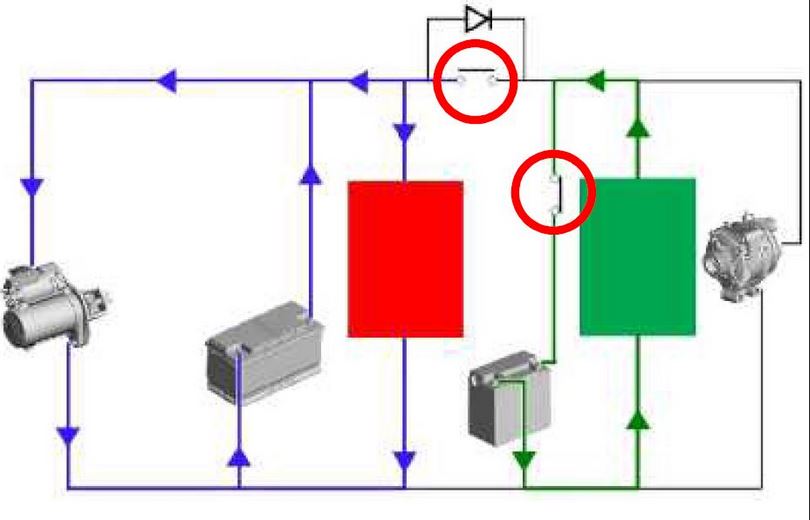 باتری کمکی، باتری دوم و باتری بک آپ خودرو 3 System Conditions – Start Required