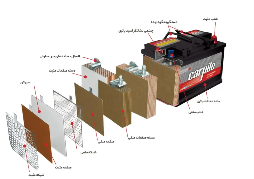 باتری کارپیل