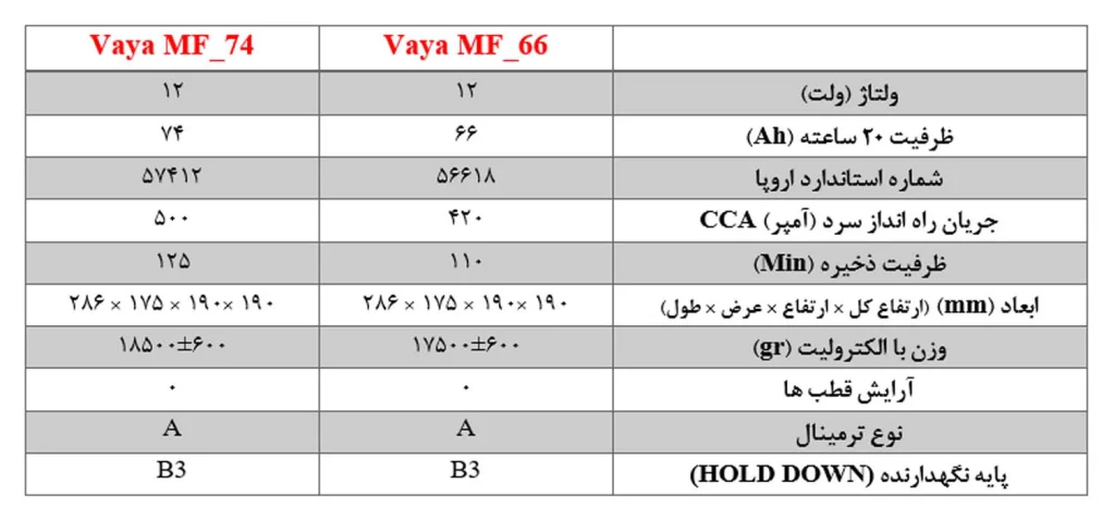 66 74 l3 series e1777448775396